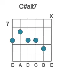Guitar voicing #2 of the C# alt7 chord